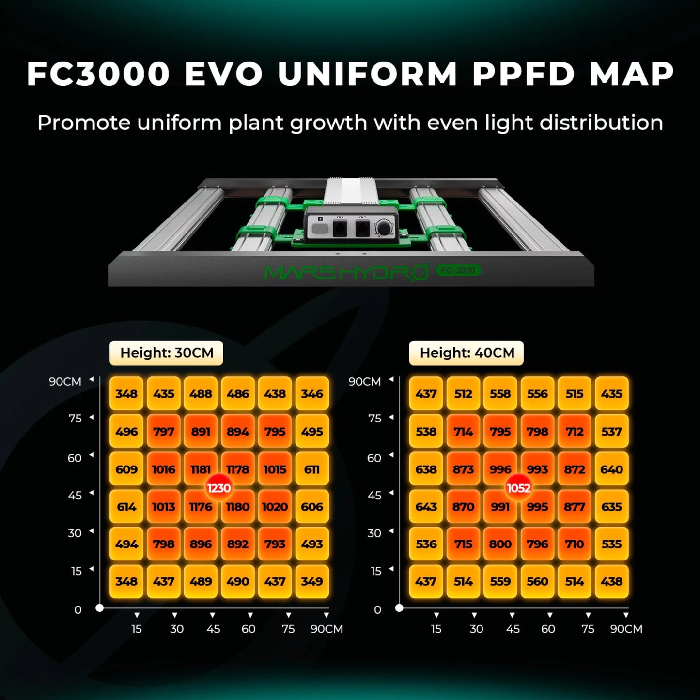 FC-3000 EVO
