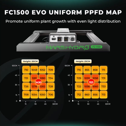 FC-1500 EVO