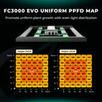 Mars Hydro FC-3000 EVO