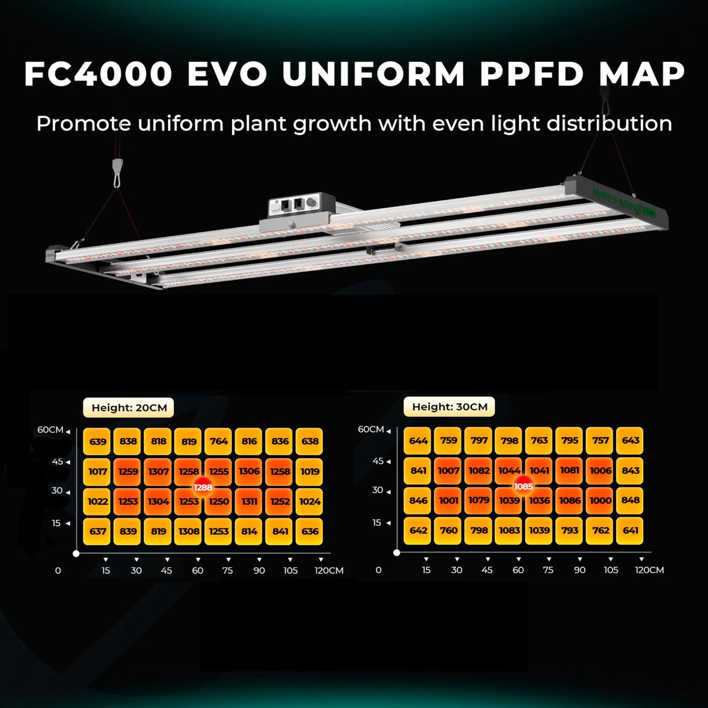 FC-4000 EVO
