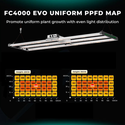 FC-4000 EVO