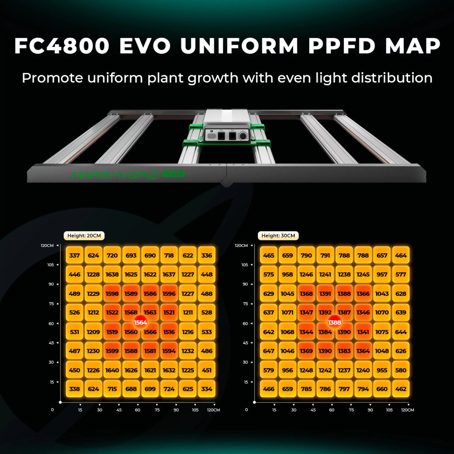 FC-4800 EVO