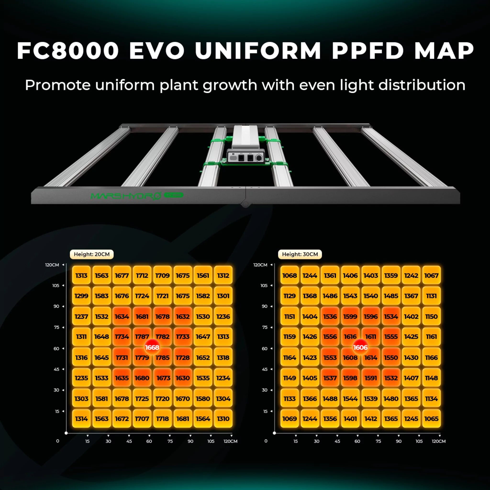 Mars Hydro FC-8000 EVO