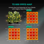 Mars Hydro Growbox-Set TS-600